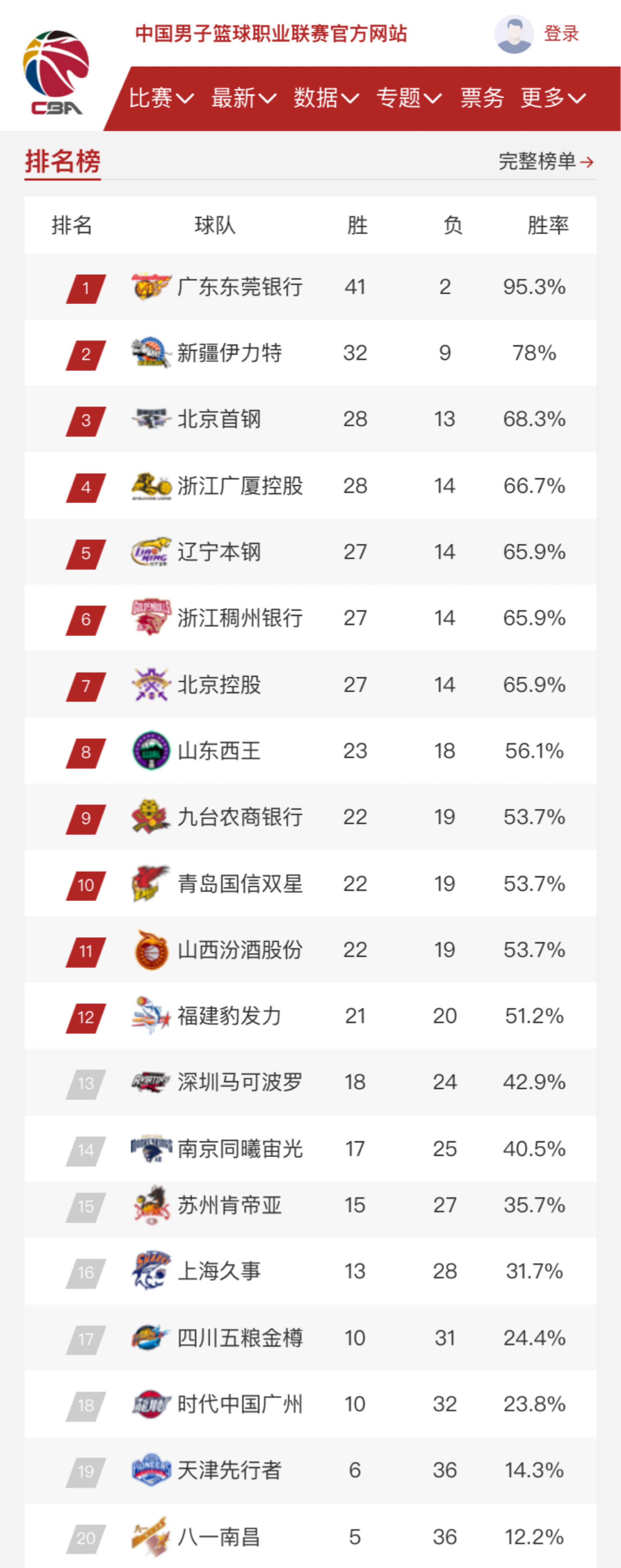 黄蜂需尽快