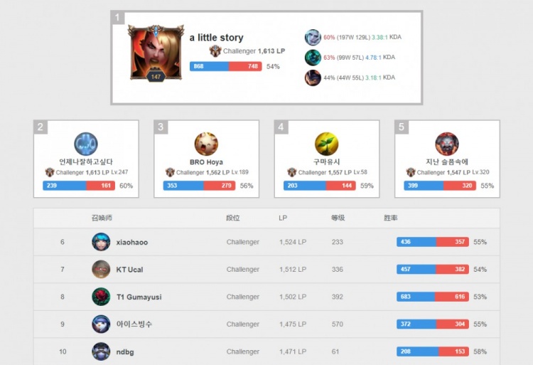 事业巅峰期 事业巅峰期